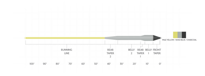 SA Sonar Titan - Sink Tip Mini Fly Line